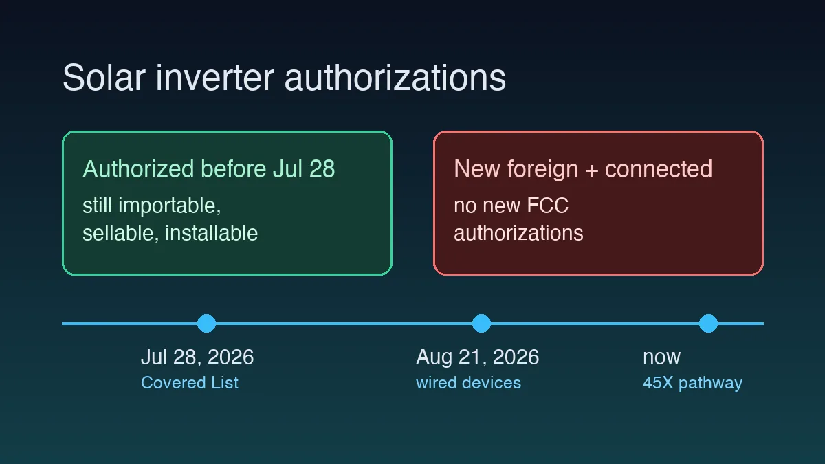 Timeline of the 2026 FCC inverter rule, showing which authorizations remain valid and which are frozen